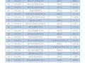 非物质文化遗产排名（中国非物质文化遗产排名前20名单最新版）