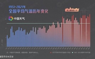 气候变迁和历史变化（气候变迁如何改变中国王朝更替）