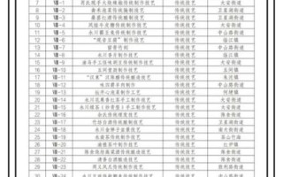 信阳非物质文化遗产统计（信阳非遗代表性项目有哪些）
