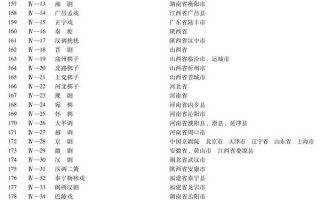 非物质文化遗产新闻（2025新入选国家级非遗名录有哪些）