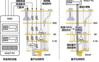 超导量子计算极低温测量技术(极低温测量是如何实现超导量子比特读出的) 超导量子计算极低温测量技术(极低温测量是如何实现超导量子比特读出的)