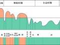 气候变迁和中国历史（气候变迁如何改变中国历代王朝兴衰）
