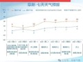 阜新气候变迁历史记录（阜新近六十年气候变迁趋势图解）