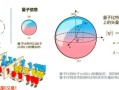 超导技术量子计算机（超导量子芯片入门图解）