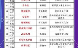 德州非物质文化遗产调研（德州非遗项目清单及分布地图）
