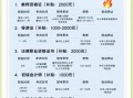 非物质文化遗产纾困政策（非物质文化遗产纾困补贴怎么申领）
