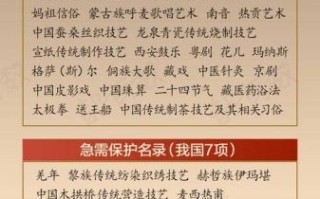 非物质文化遗产名录（第一批国家级非遗名录有哪些项目）