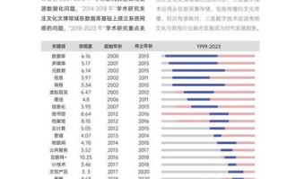 非物质文化遗产盈利数据（非遗盈利模式最新数据2025年解读）