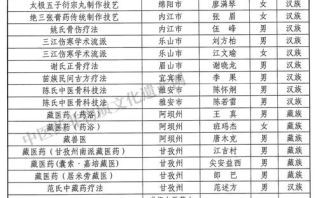 江山市级非物质文化遗产（江山市级非遗完整名录查询）