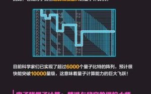 超导量子计算机体系（超导量子计算机体系入门解析）
