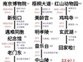 探访南京非物质文化遗产（南京非遗路线怎么走：探访南京非物质文化遗产）