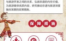 非物质文化遗产保护规划（非遗保护规划怎么做新手也能上手）