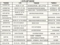 蚌埠市历史气候变迁图表（蚌埠历史气候变迁图表怎么看）
