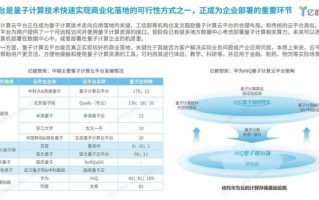 超导量子计算机发展趋势（超导量子计算机2025年入门指南）