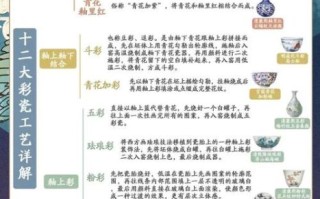 非物质文化遗产彩釉（彩釉瓷器制作工艺流程是怎样的）