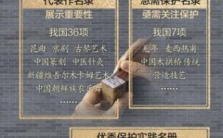 我国有哪些非物质文化遗产（我国有哪些国家级非遗项目一览表）