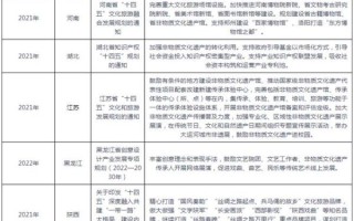 非物质文化遗产投资（非物质文化遗产投资项目有哪些）