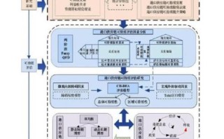 中美量子计算机技术路线（中美量子计算机技术路线差异在哪）