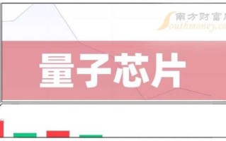 量子计算机技术龙头股（量子计算机技术龙头股有哪些）