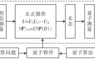 量子计算和量子技术（量子计算机工作原理是什么）