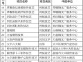 海盐非物质文化遗产名录（海盐非物质文化遗产名录有哪些项目）