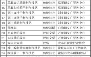 海盐非物质文化遗产名录(海盐非物质文化遗产名录有哪些项目) 海盐非物质文化遗产名录(海盐非物质文化遗产名录有哪些项目)