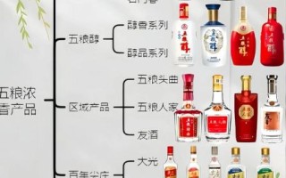 非物质文化遗产酒类（非遗白酒排行榜最新榜单谁最值得收藏）