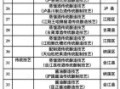 酒非物质文化遗产（酒非物质文化遗产申报条件有哪些）