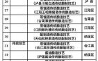 酒非物质文化遗产（酒非物质文化遗产申报条件有哪些）