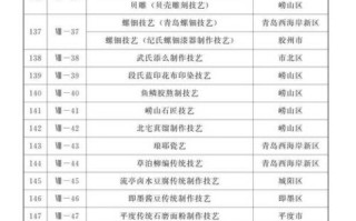 青岛市非物质文化遗产（青岛市非遗名录怎么查？一篇看懂）