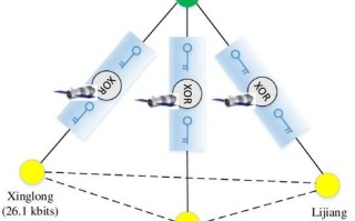 超导量子计算机墨子号（墨子号超导量子计算机原理通俗解读）