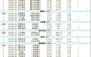 量子计算技术概念龙头股（量子计算概念股龙头有哪些）