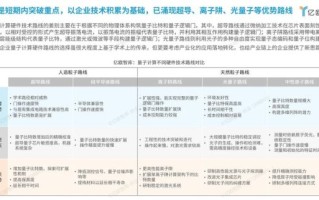 量子计算技术服务属于哪个行业