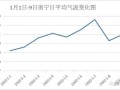 南宁的历史和气候变迁图（南宁气候历史变迁图怎么看懂）