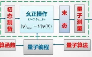 量子计算技术的研究（量子计算机工作原理入门图解）