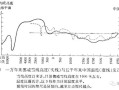 鲁西北气候变迁历史图片（鲁西北气候变迁历史图片解读）