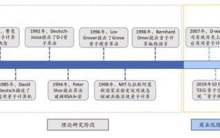超导量子计算机发展（超导量子计算机商业化时间表）