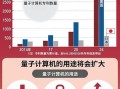 计算机技术量子通信（量子通信对计算机安全有多大影响）