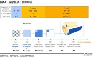 量子计算的两条技术路线（量子计算的两条技术路线选什么）