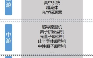 量子位超导芯片计算公式（超导芯片量子比特数量计算公式详解）