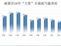 成都气候变迁历史记录（成都气候变迁历史记录查询方法全指南）