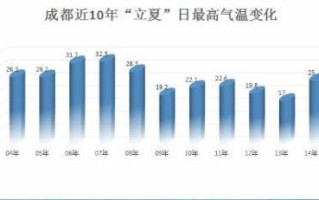 成都气候变迁历史记录（成都气候变迁历史记录查询方法全指南）