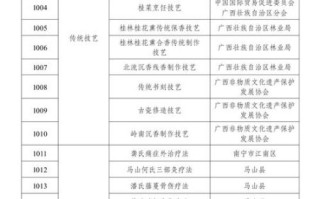 黑龙江省非物质文化遗产名录（黑龙江非遗名录查询入口在哪）