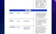 安徽超导量子计算机公司（安徽超导量子计算机公司有几家？2024最新名单公开）