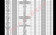非物质彝文化遗产名录（2025非遗文化遗产名录查询入口）