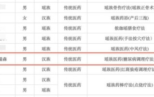 糖尿非物质文化遗产（糖尿病非遗疗法是真的吗）