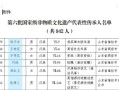 国家非物质文化遗产传承人（国家级非遗传承人补贴多少钱）