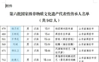 国家非物质文化遗产传承人(国家级非遗传承人补贴多少钱) 国家非物质文化遗产传承人(国家级非遗传承人补贴多少钱)