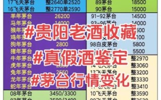 茅台非物质文化遗产时间（茅台何时入选国家级非遗名单）