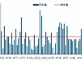 西安历史气候变迁（西安气候从古至今经历了哪些变化）
